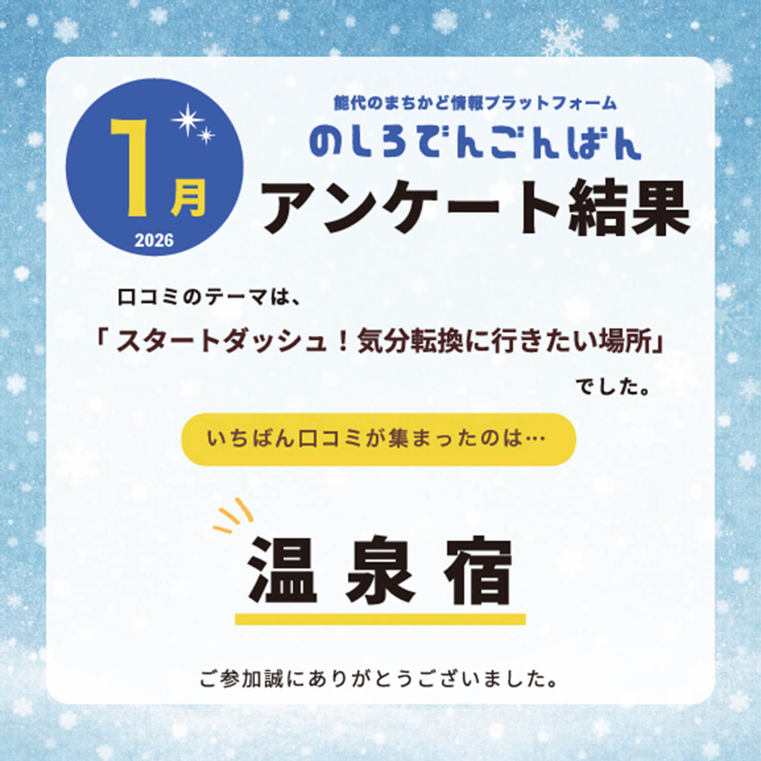 1月の結果